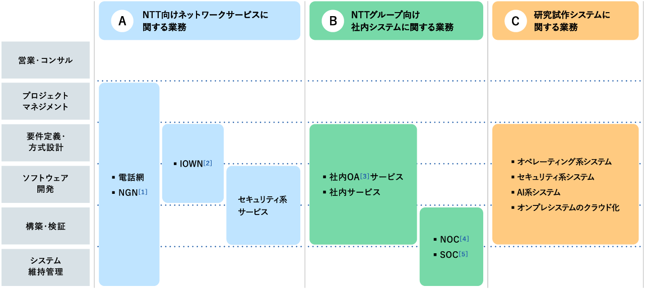 当社の事業内容