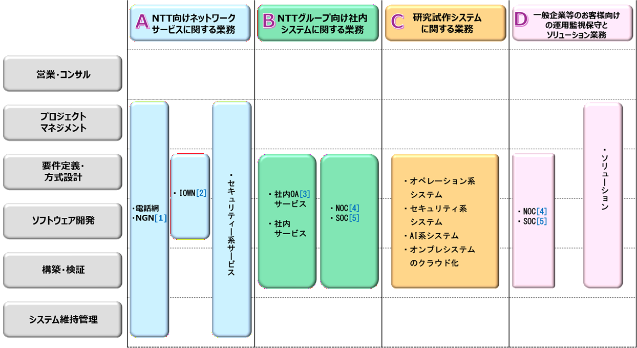 当社の事業内容