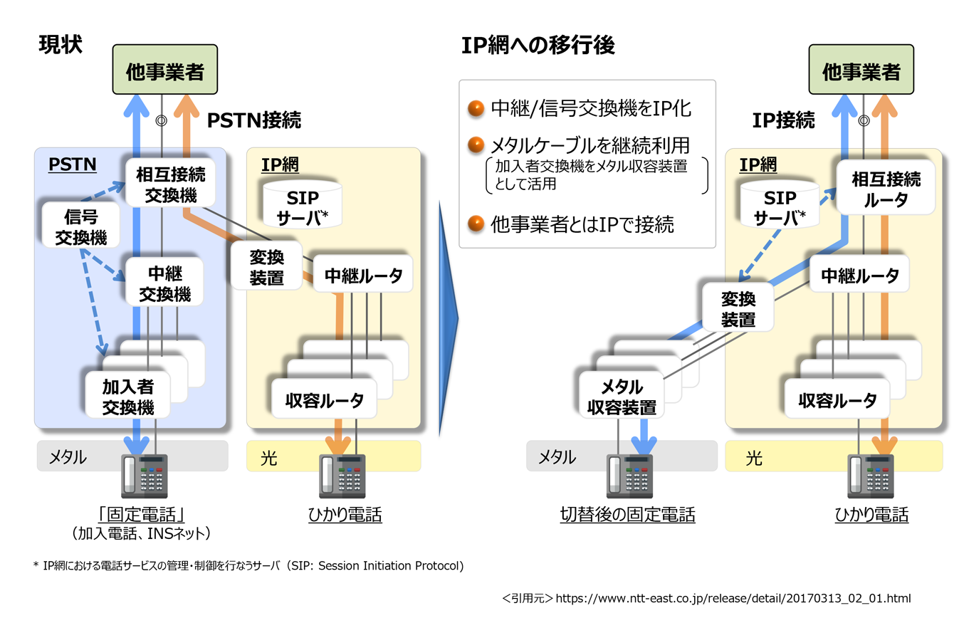 説明図