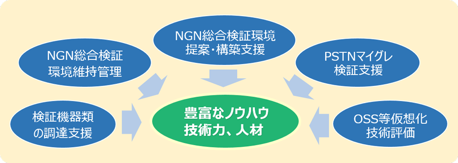 ATSの豊富な業務実績