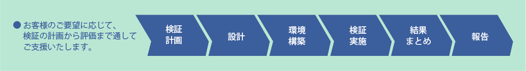 検証の計画から評価まで