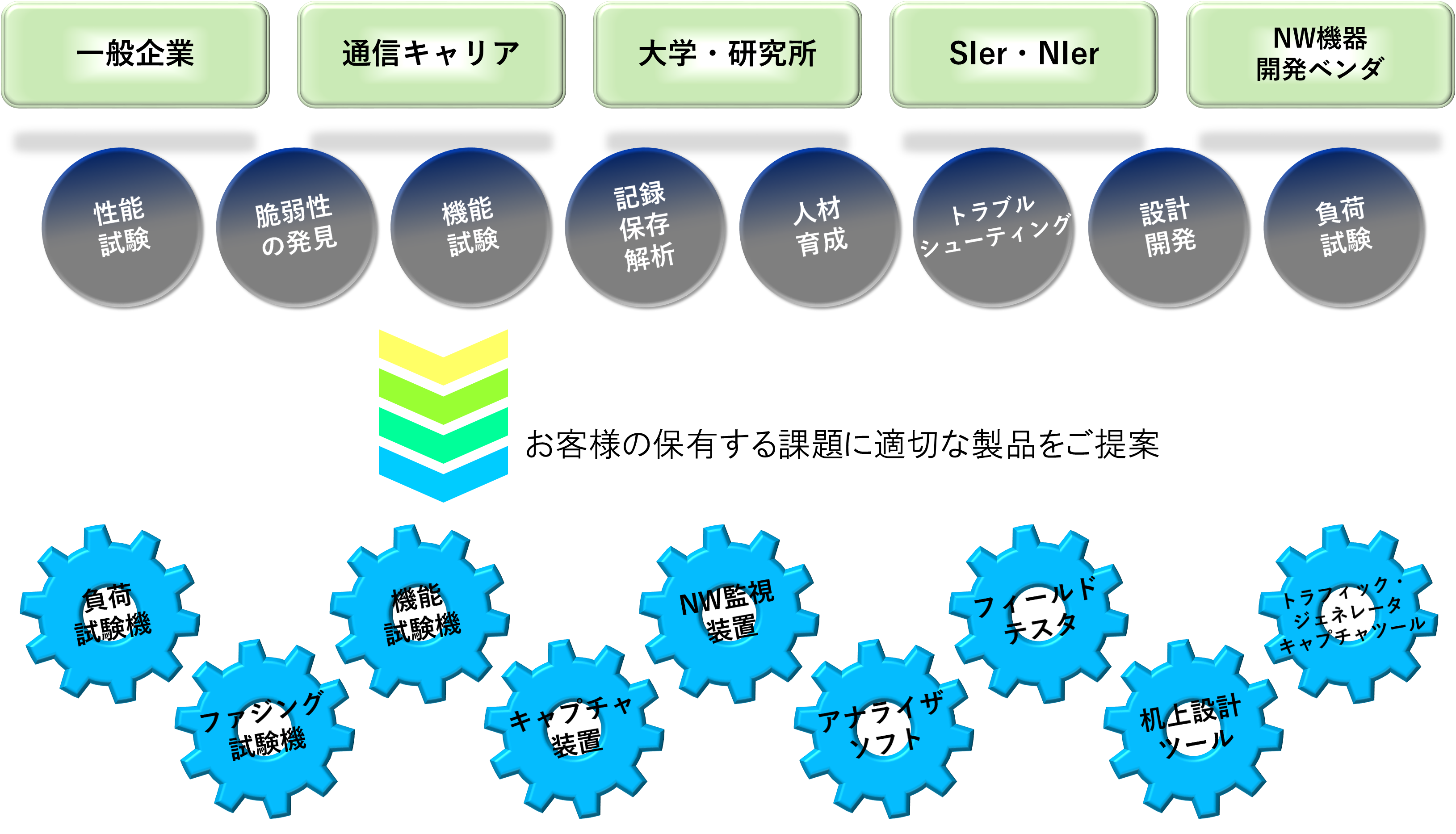 利活用シーン